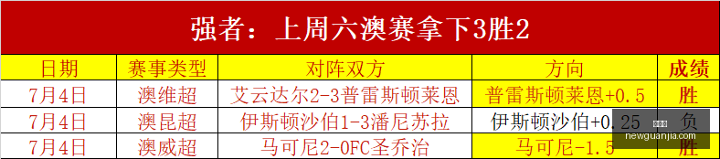 世界杯,世界杯赛程,世界杯比赛,世界杯,世界杯赛程,世界杯比赛,2023世界杯,世界杯新闻,足球世界杯,世界杯直播,世界杯赛况