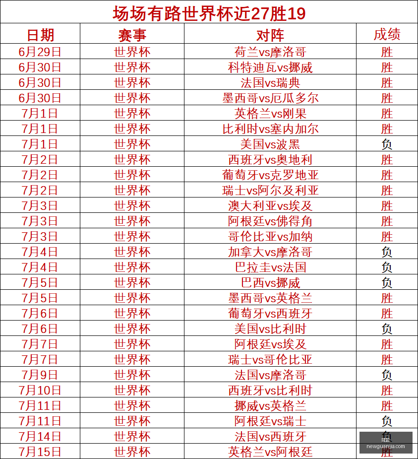 世界杯,世界杯赛程,世界杯比赛,世界杯,世界杯赛程,世界杯比赛,2023世界杯,世界杯新闻,足球世界杯,世界杯直播,世界杯赛况
