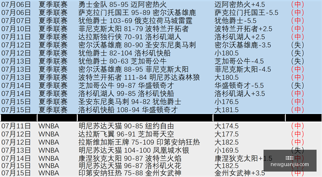英格兰与德,国战平,芒特与凯恩,世界杯,世界杯赛程,世界杯比赛,2023世界杯,世界杯新闻,足球世界杯,世界杯直播,世界杯赛况